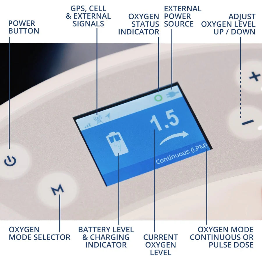 NEW Oxlife LIBERTY2 Portable Oxygen Concentrator