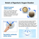 Oxy-Air Soft Sitting Hyperbaric Chamber 1.3-1.5ATA